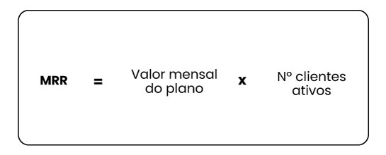 Cálculo MRR Cálculo do MRR