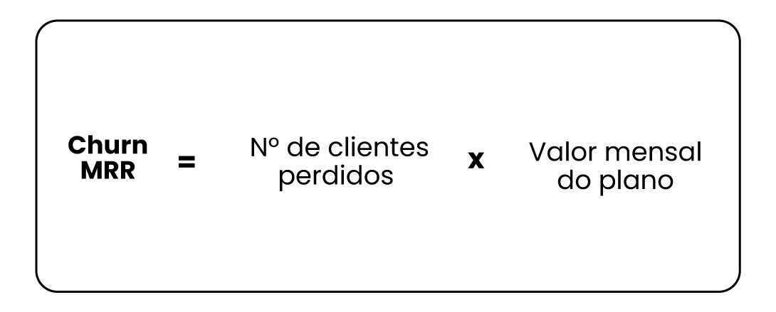 Churn MRR Cálculo do Churn MRR