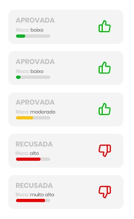 Dashboard Pagar.me Dashboard de transações do Pagar.me
