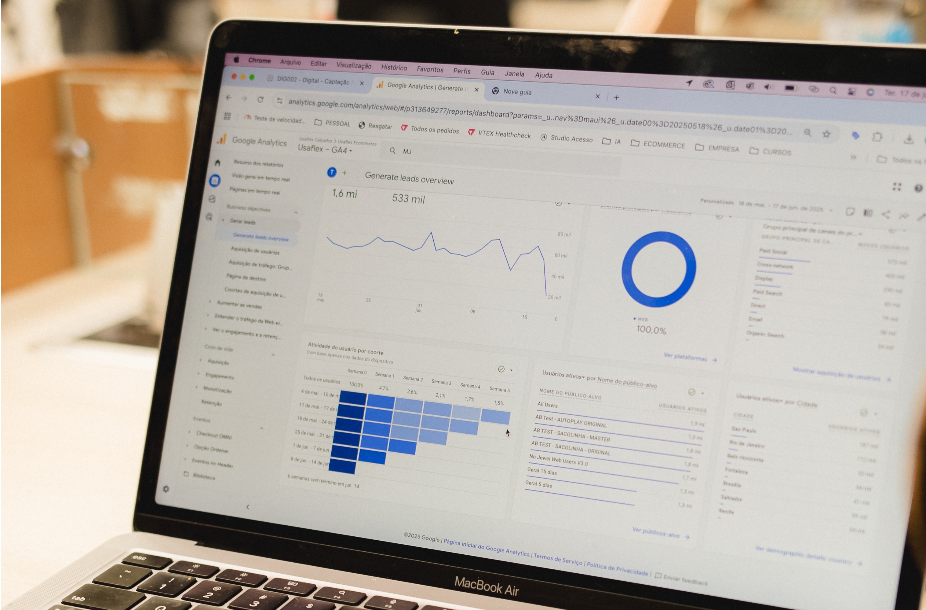 Análise de campanha de tráfego pago no Google